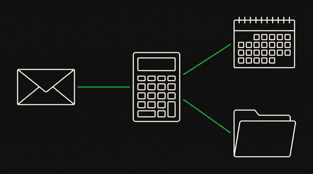A calculator in the centre, joined by three green lines to an envelope, a calendar and a file folder.